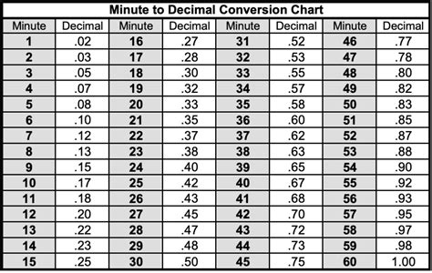 Manila Time to Texas Time Converter .